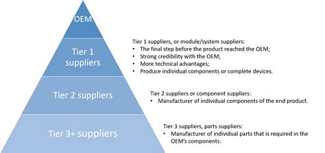 Contract Manufacturer for OEM & Tier 1 Suppliers